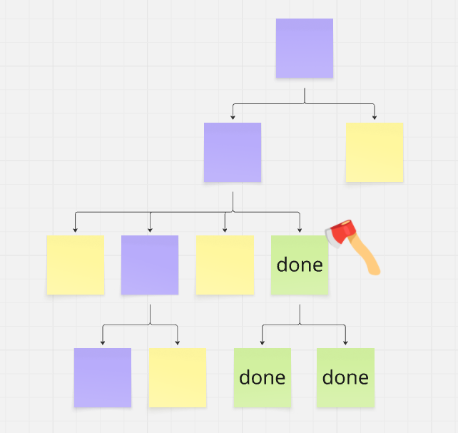 todo-tree